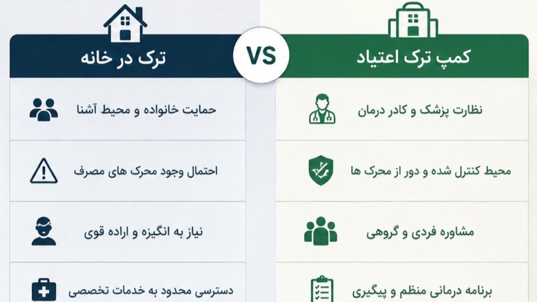 کمپ ترک اعتیاد یا ترک در خانه؟ کدام روش نتیجه بهتری دارد؟ 2 کمپ ترک اعتیاد